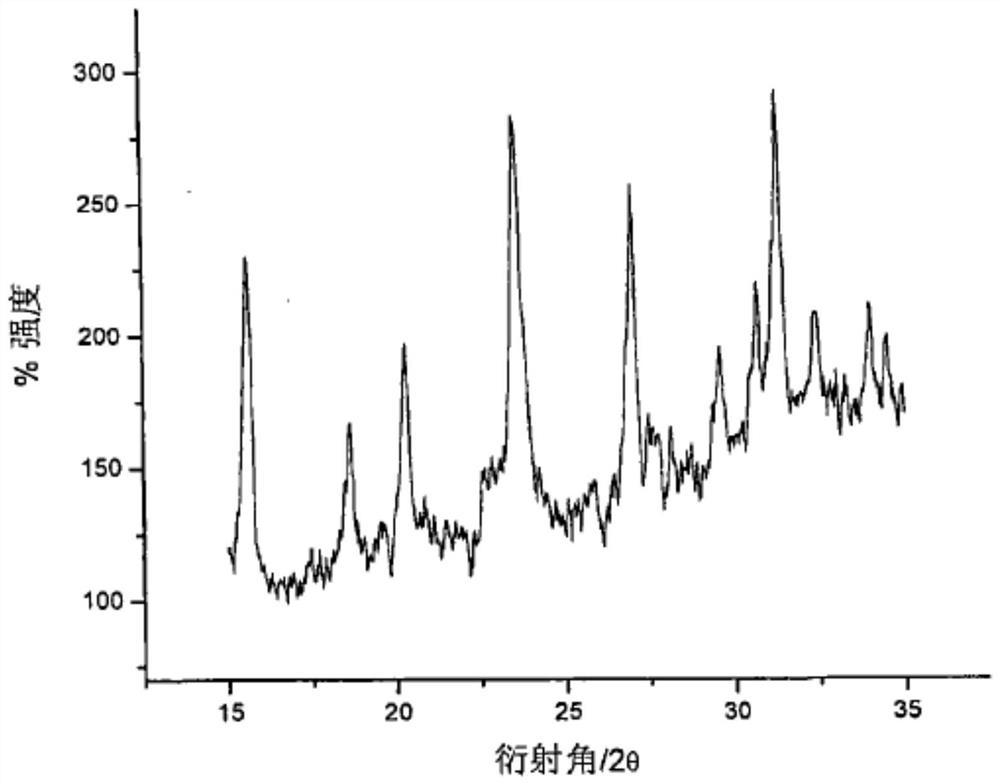 Hydrocracking catalyst carrier as well as preparation method and application thereof