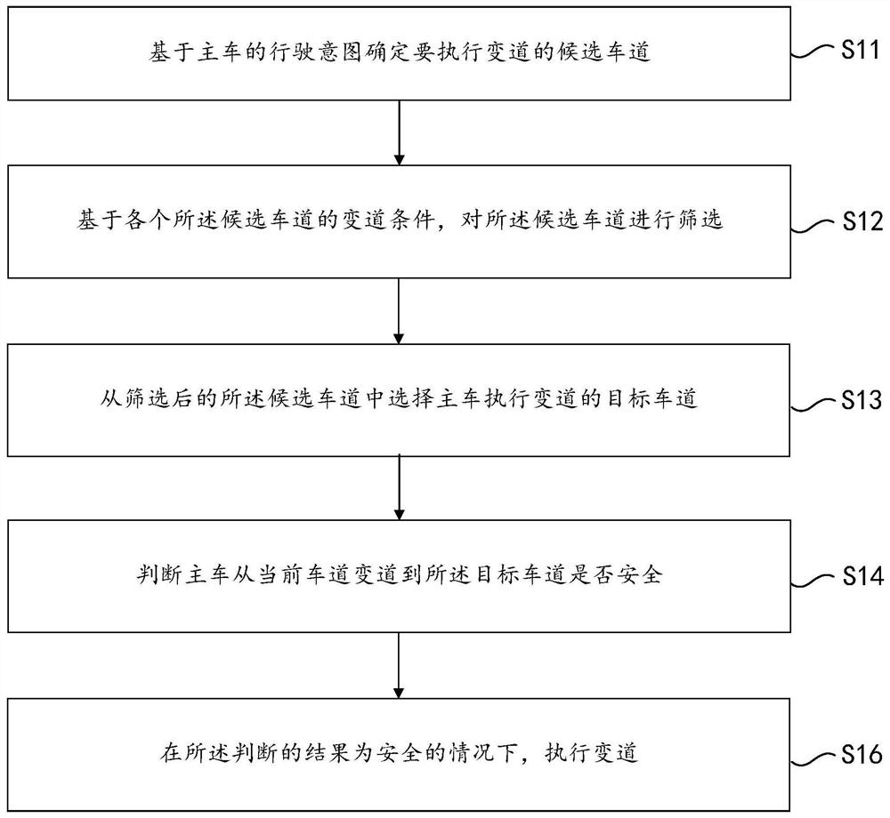 Lane changing method, device and storage medium for unmanned vehicles