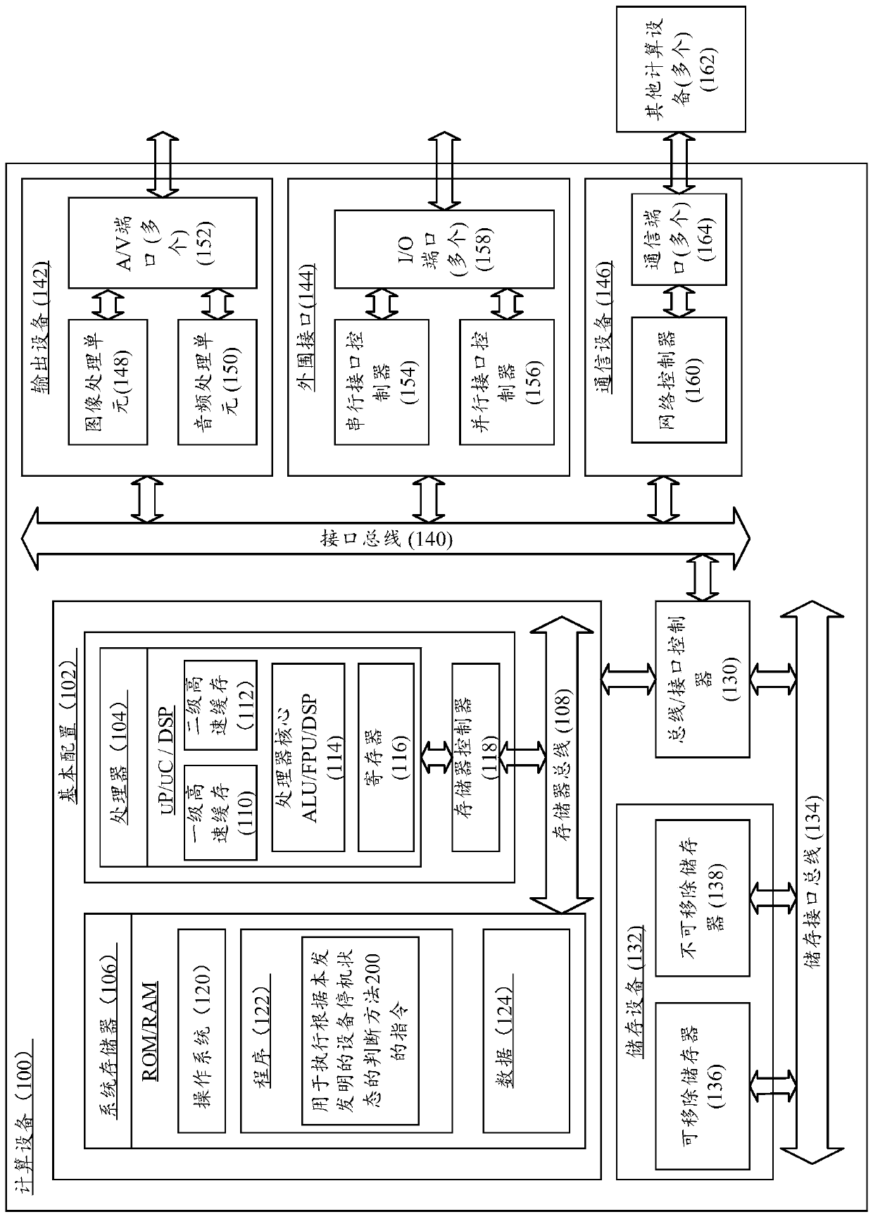 A method for judging the shutdown state of equipment and a computing device