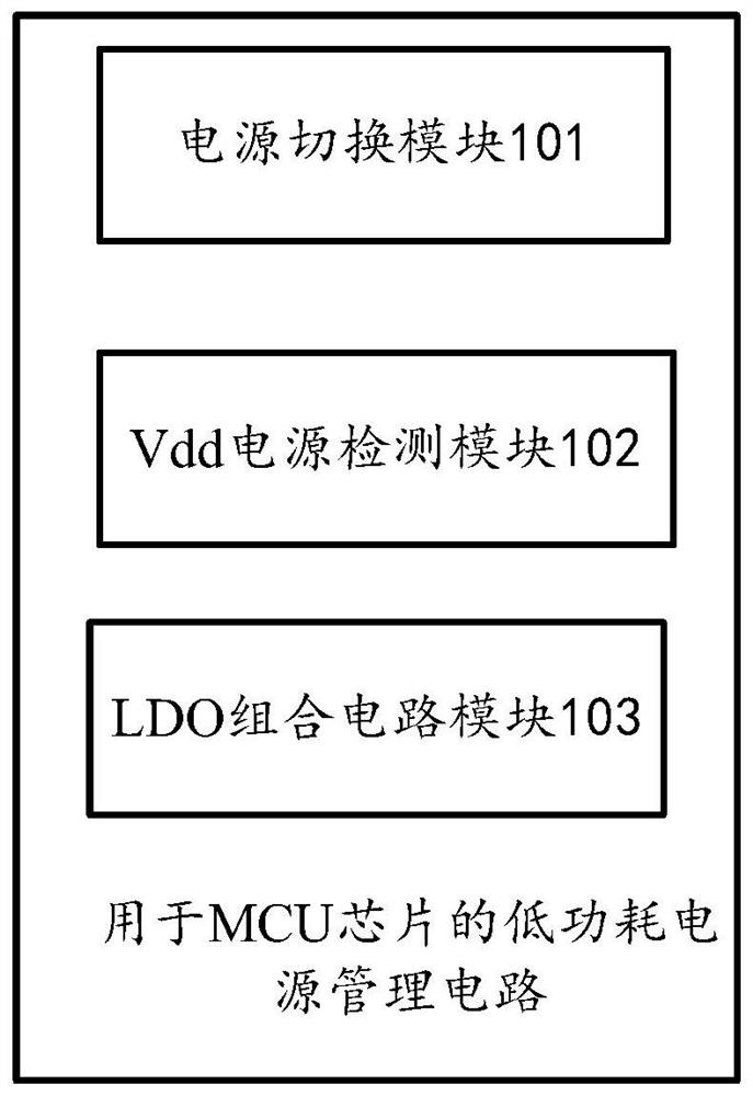 Low-power-consumption power management circuit for MCU chip and MCU chip