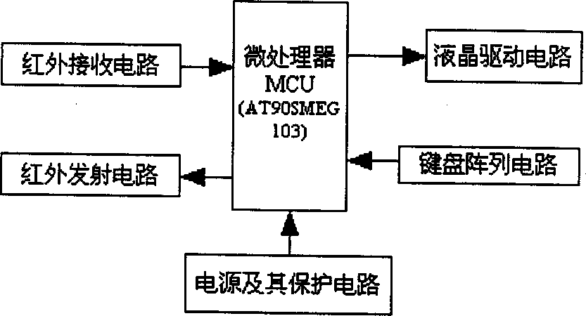 Household network telecontroller and its control method
