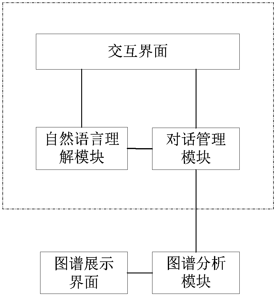 Method and devices of graph analysis