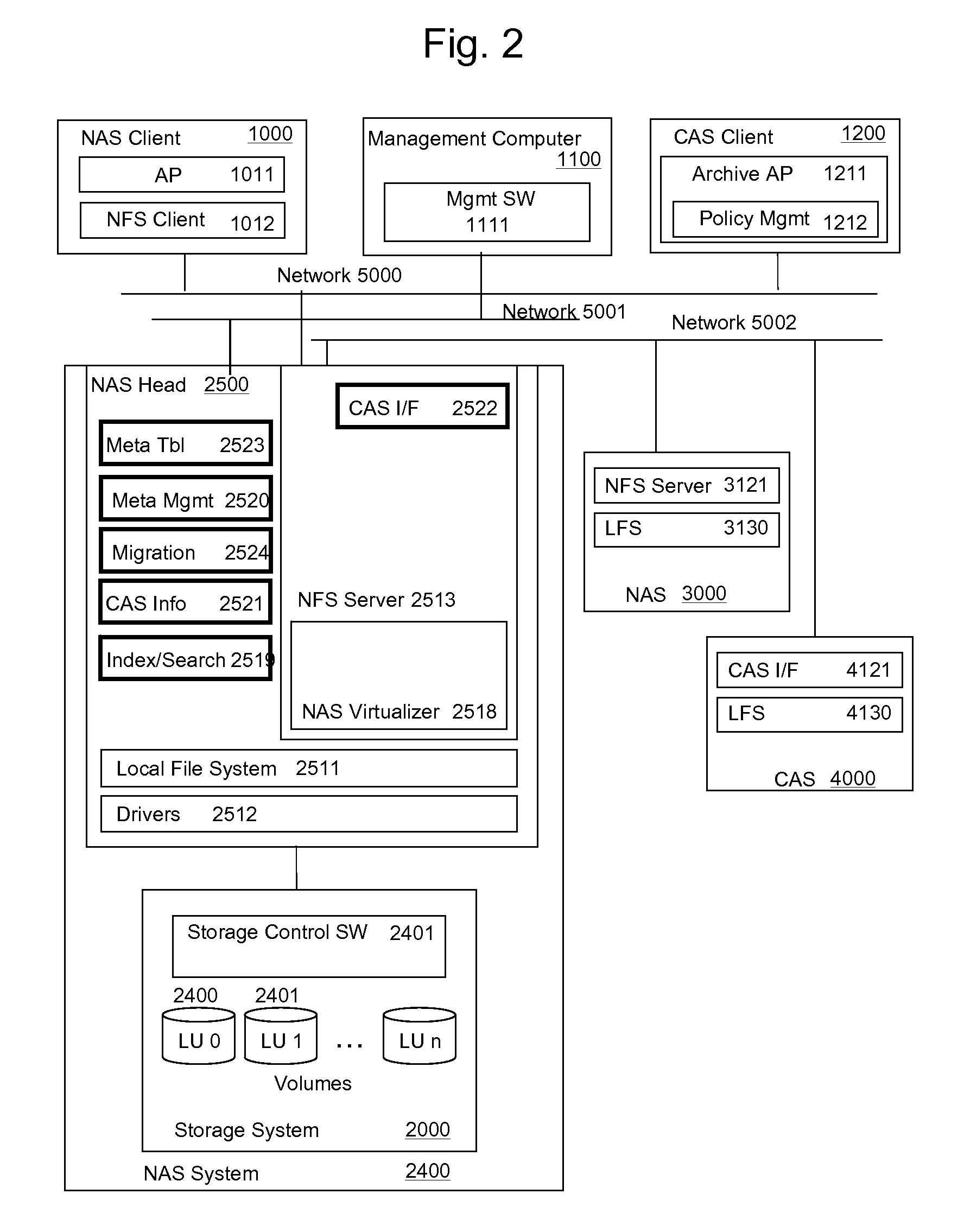 Method and apparatus for nas/cas integrated storage system