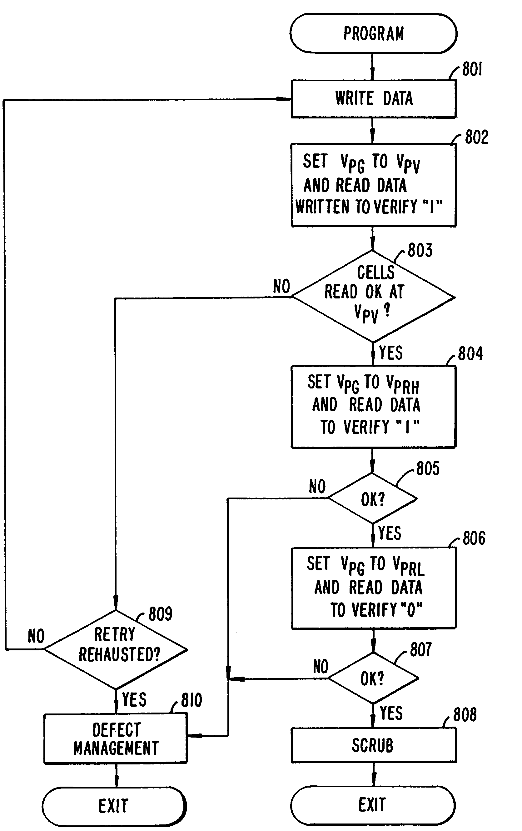 Soft errors handling in EEPROM devices