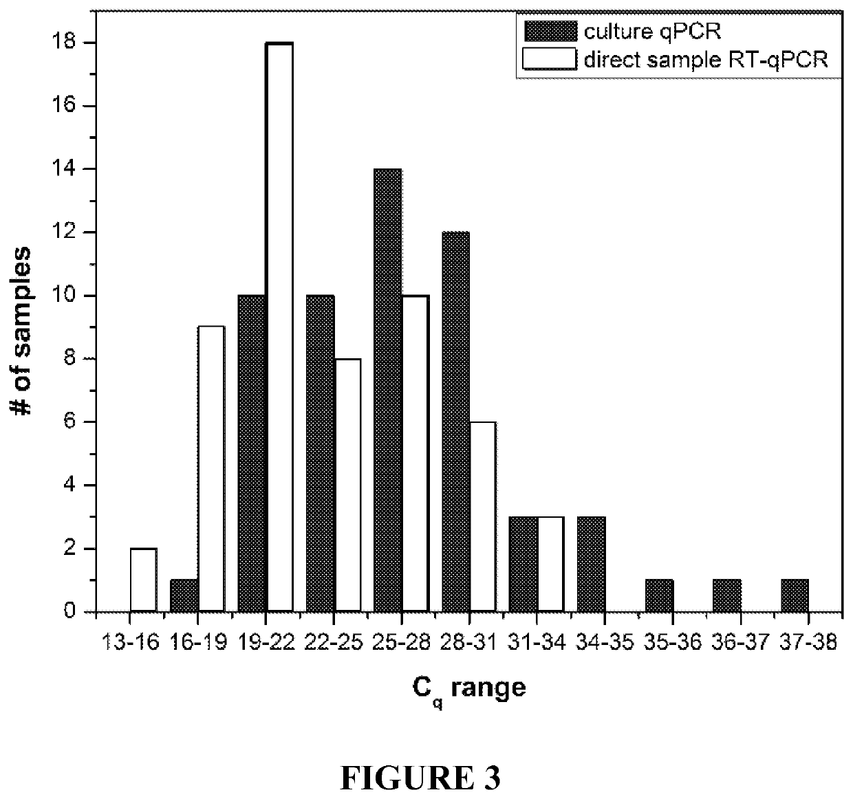 <i>Tritrichomonas foetus </i>nucleic acid detection methods