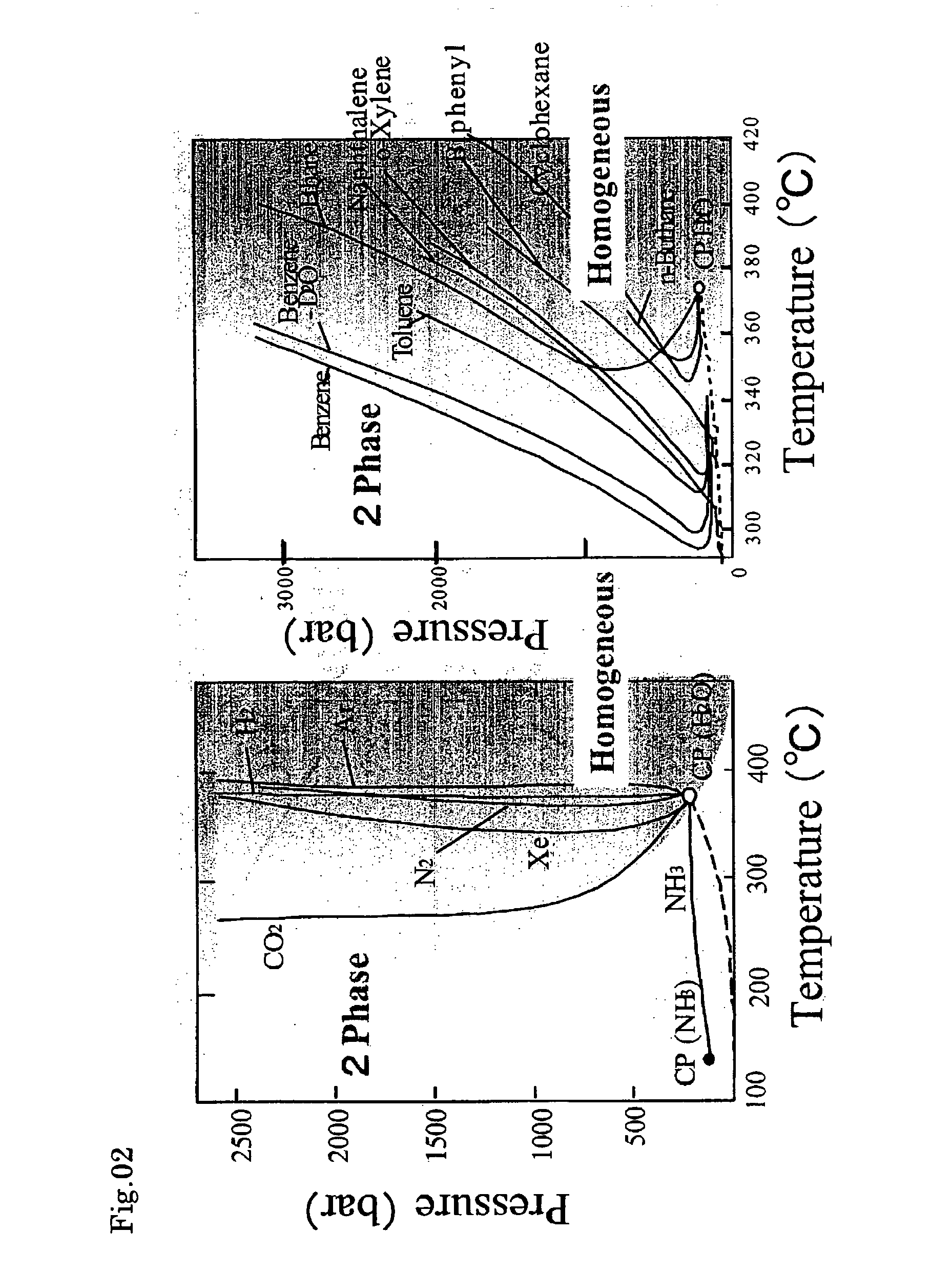 Organically modified fine particles