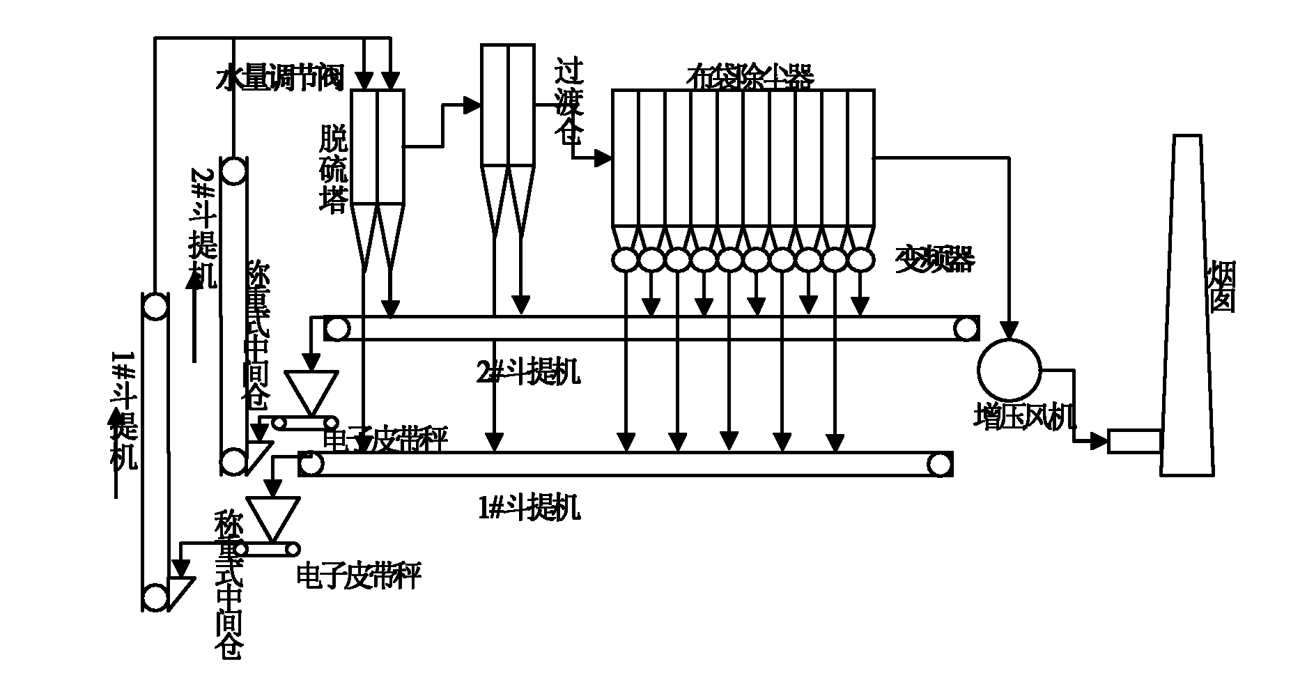 Accurate desulfurization system based on dense flow absorber desulfuration process