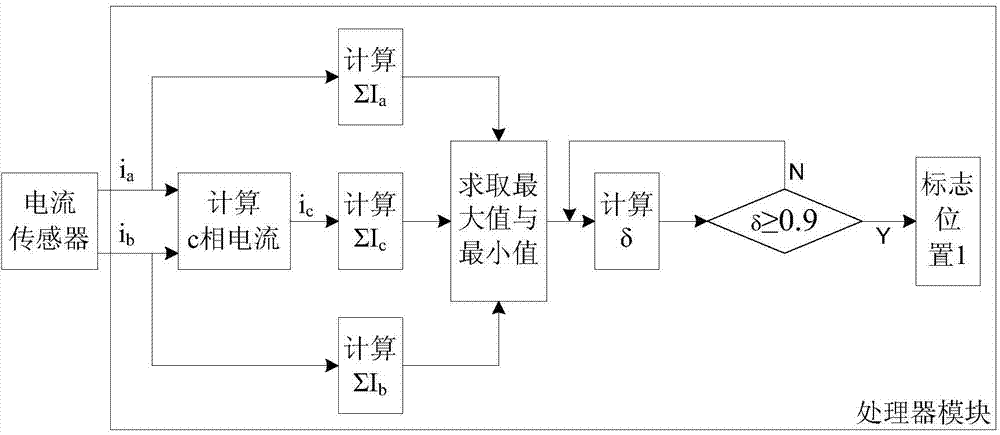 Phase failure diagnosis method of PMSM (permanent magnet synchronous motor) drive system of electric vehicle