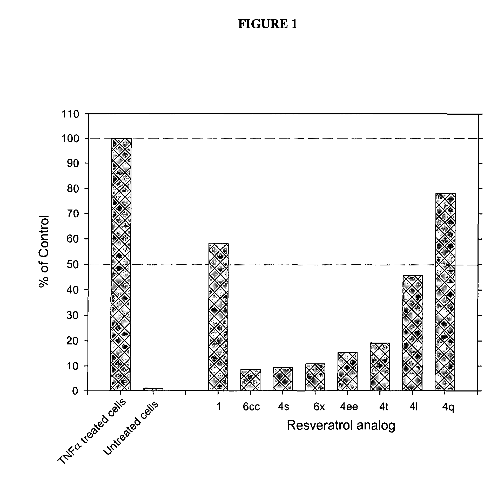 Substituted <i>cis- </i>and <i>trans</i>-stilbenes as therapeutic agents