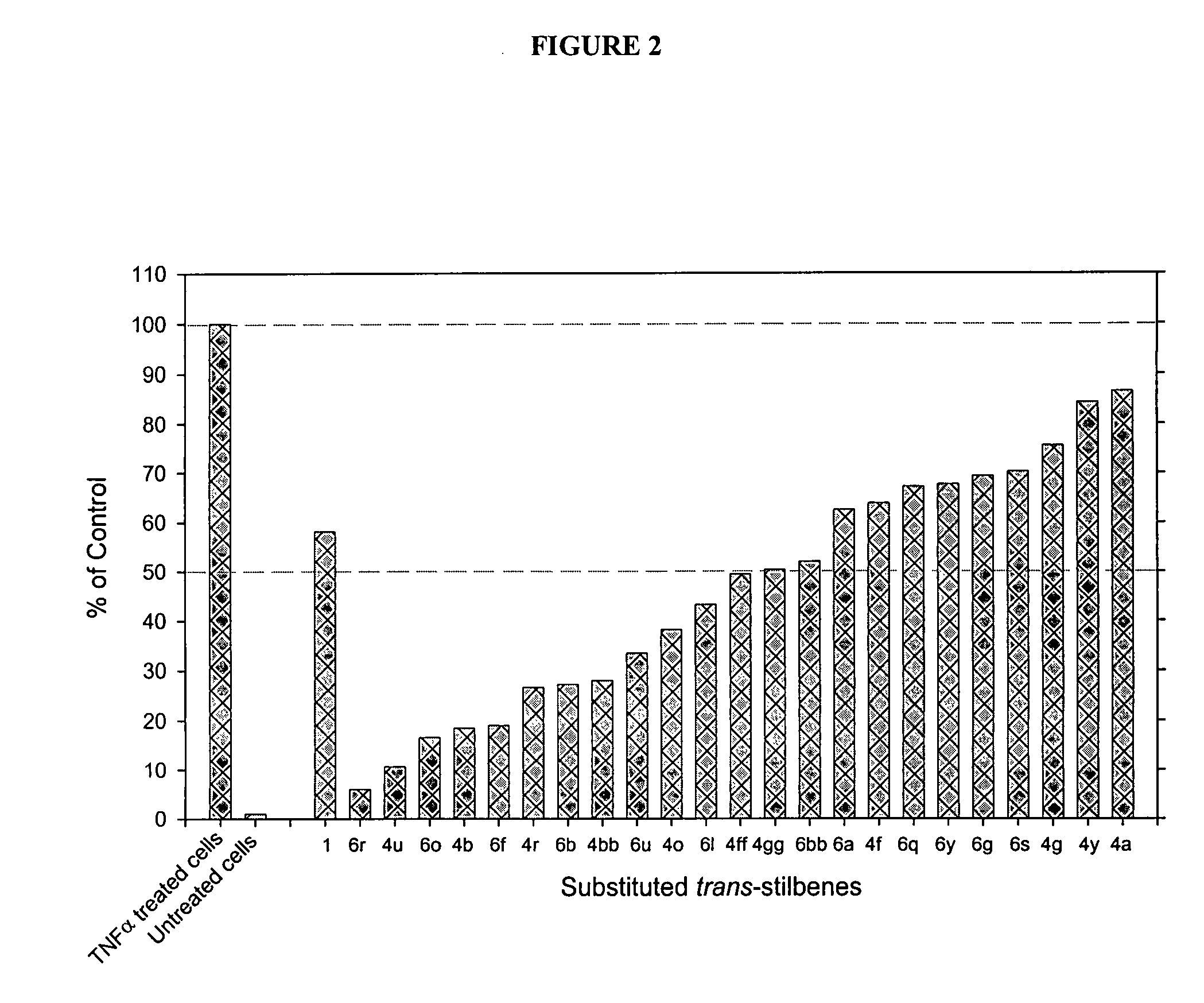 Substituted <i>cis- </i>and <i>trans</i>-stilbenes as therapeutic agents