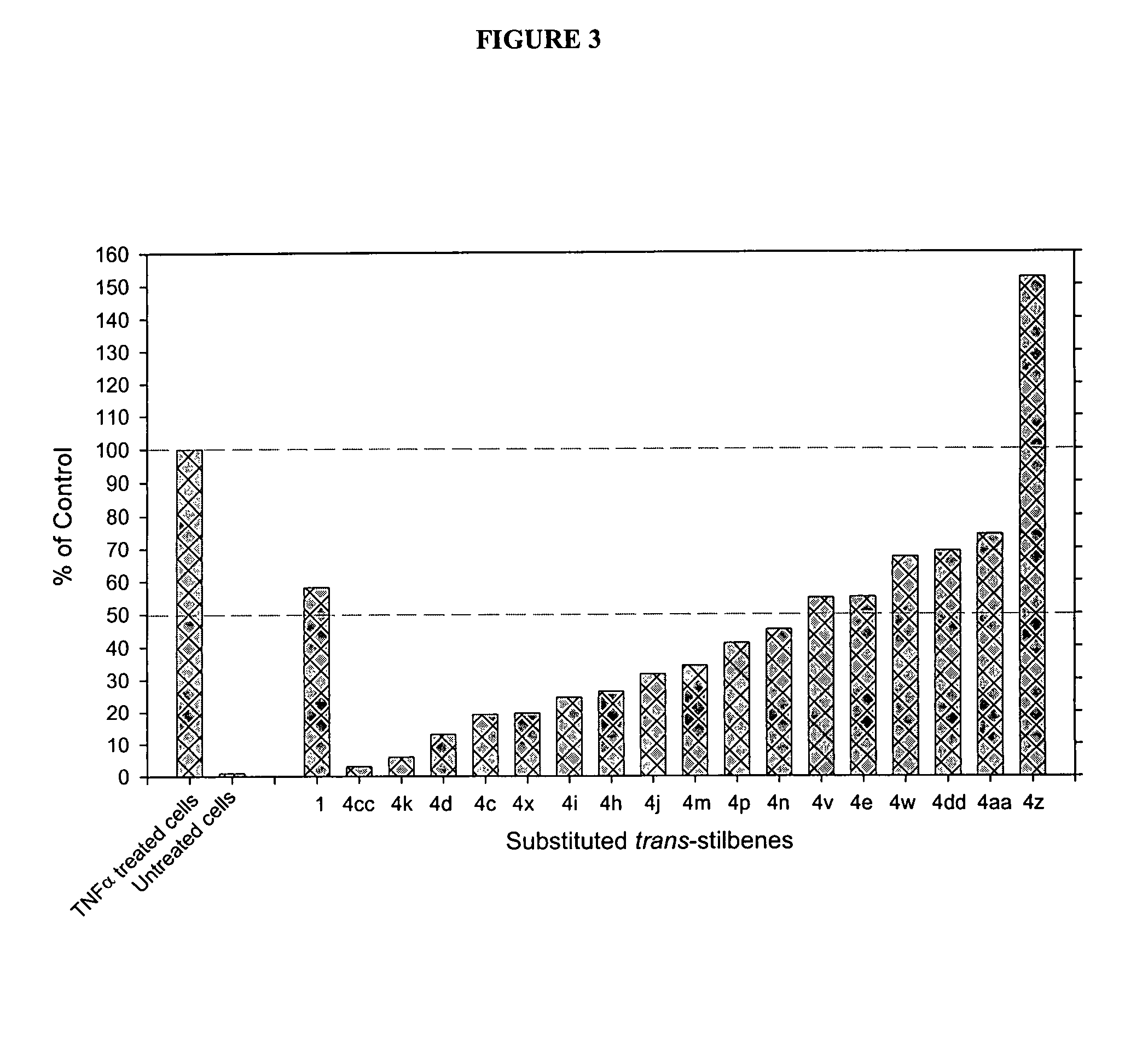 Substituted <i>cis- </i>and <i>trans</i>-stilbenes as therapeutic agents