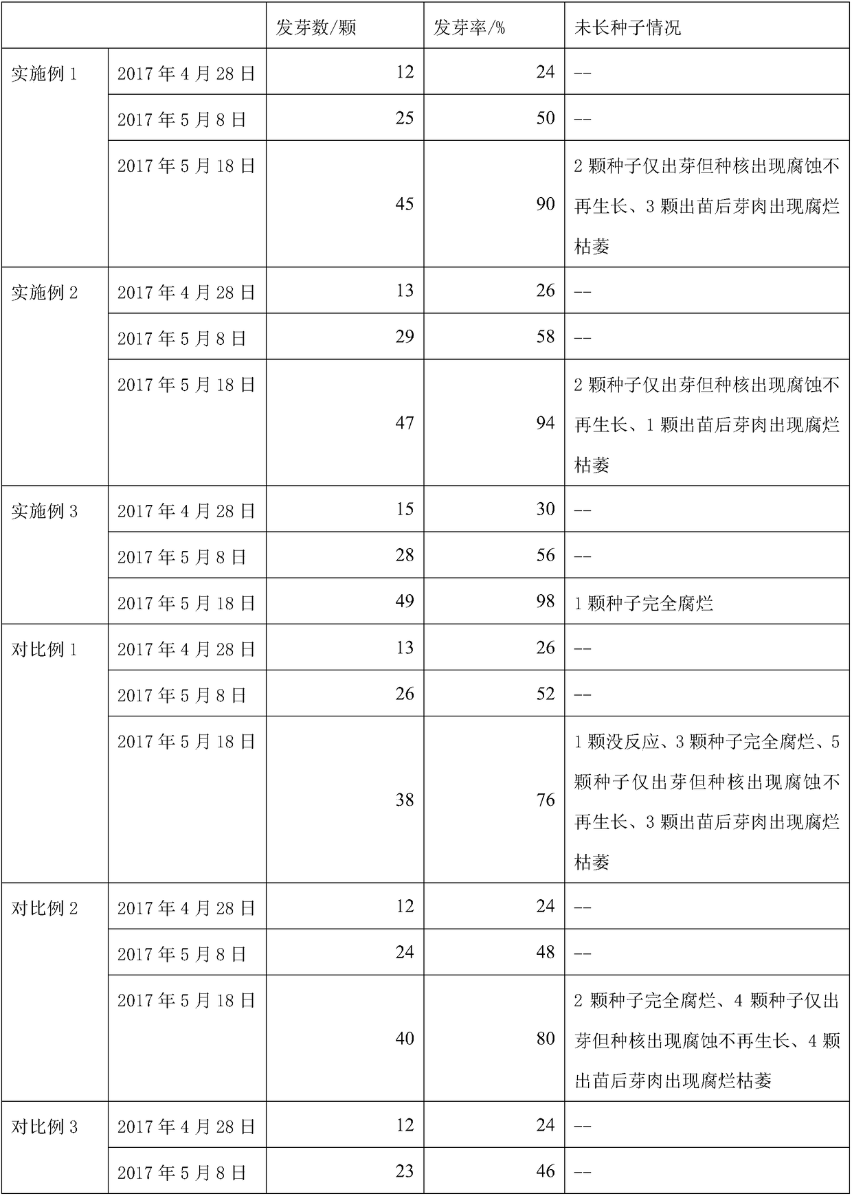 Cultivation method for keeping Guangxi Maytenus hookeri characteristics