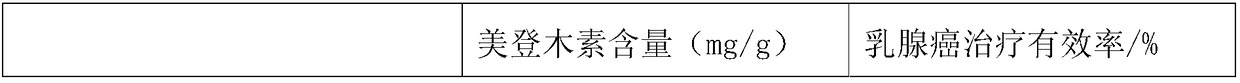 Cultivation method for keeping Guangxi Maytenus hookeri characteristics