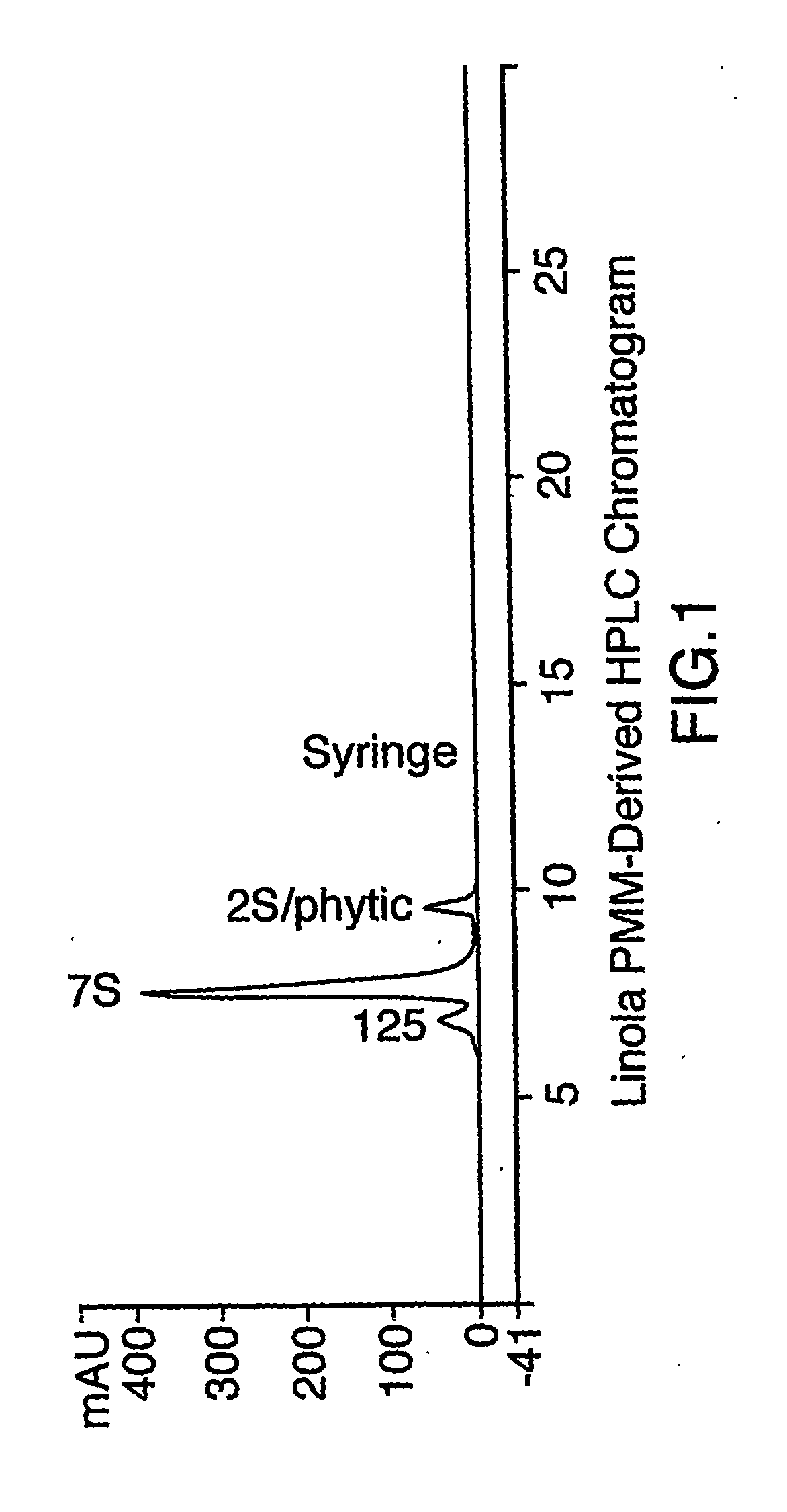 Process for preparation of flax protein isolate