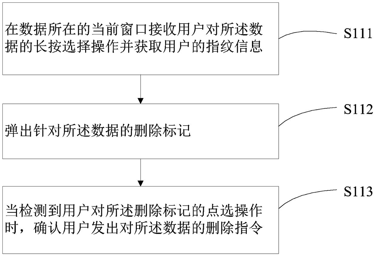 Data management method and terminal