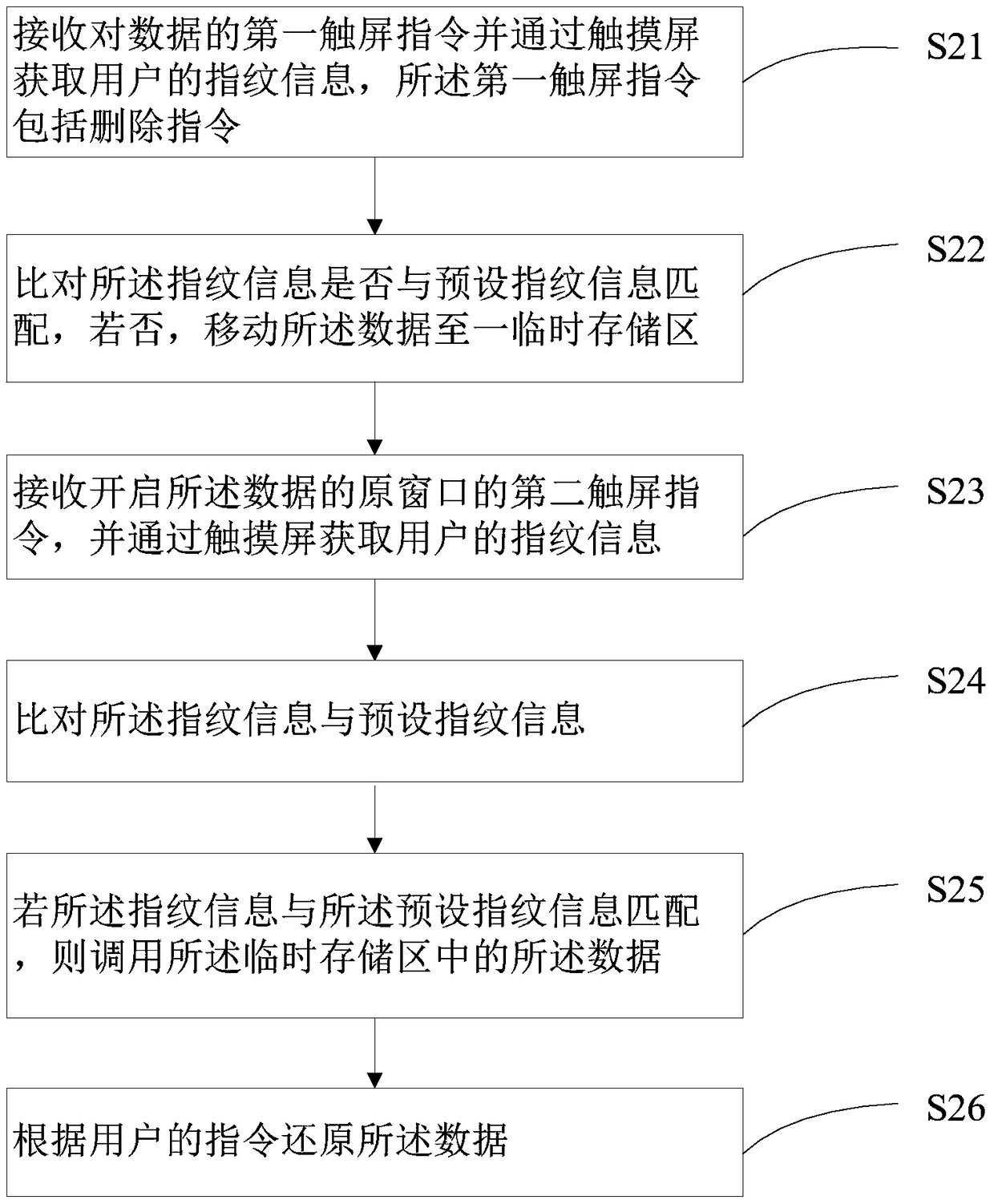 Data management method and terminal