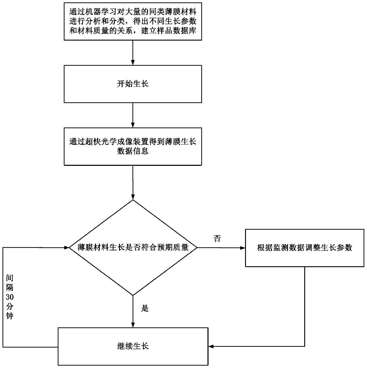 Chemical vapor deposition monitoring system and method