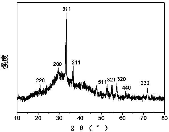 A kind of preparation method of magnetic silver phosphate