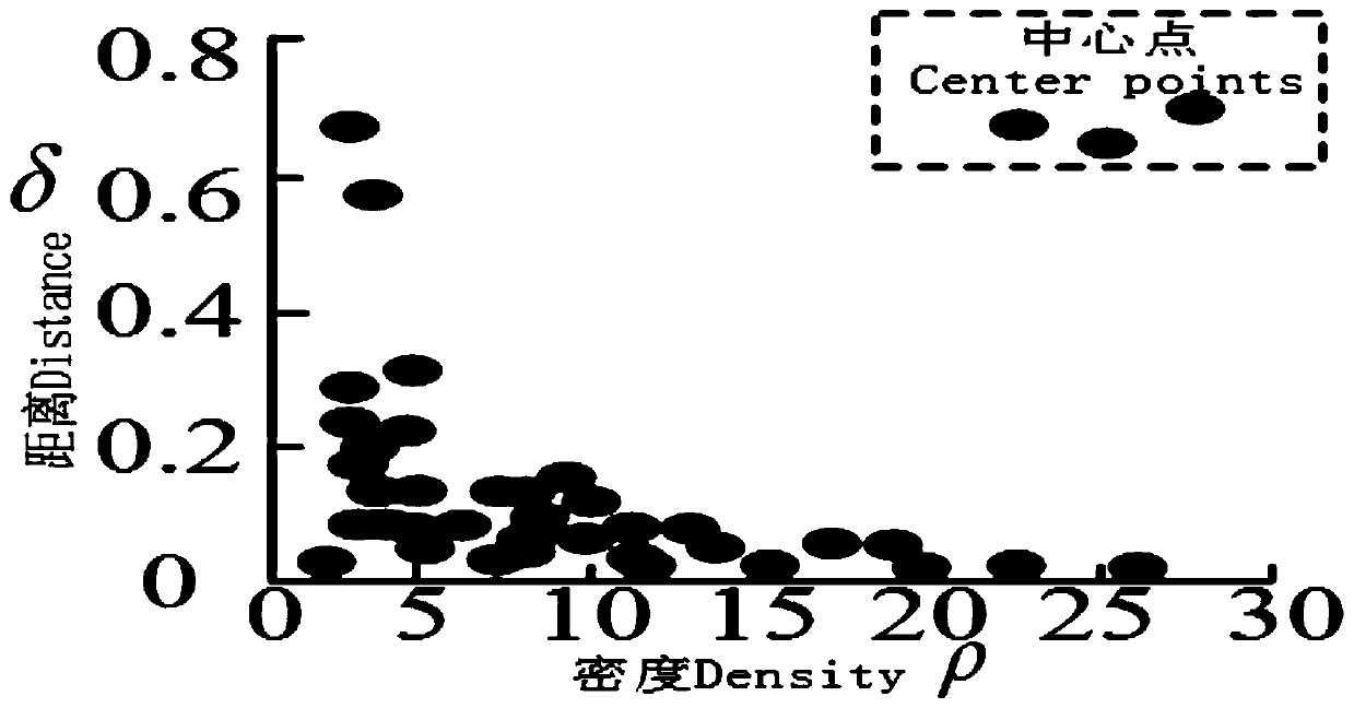 Purple soil image segmentation and extraction method based on adaptive density peak clustering