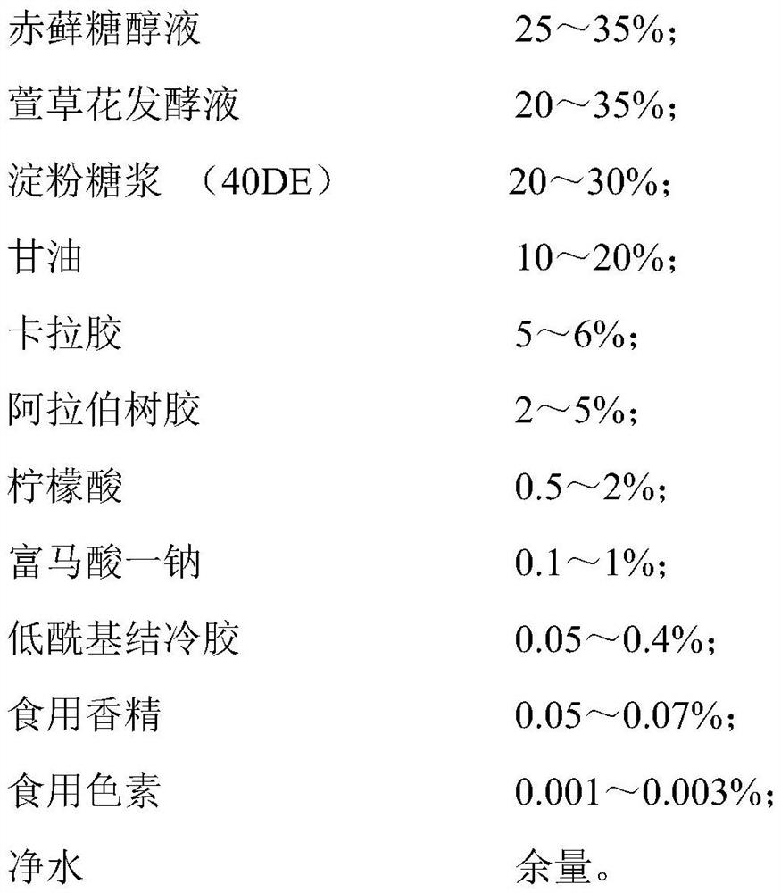 Probiotics fermented tawny day lily flower juice-burst soft sweets and preparation method thereof