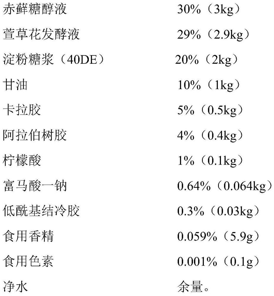 Probiotics fermented tawny day lily flower juice-burst soft sweets and preparation method thereof