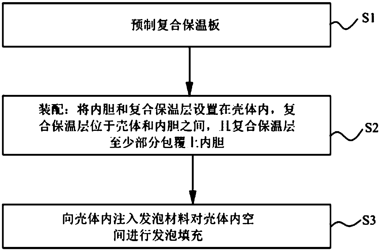 Preparation method of double-inner-container water heater and double-inner-container water heater