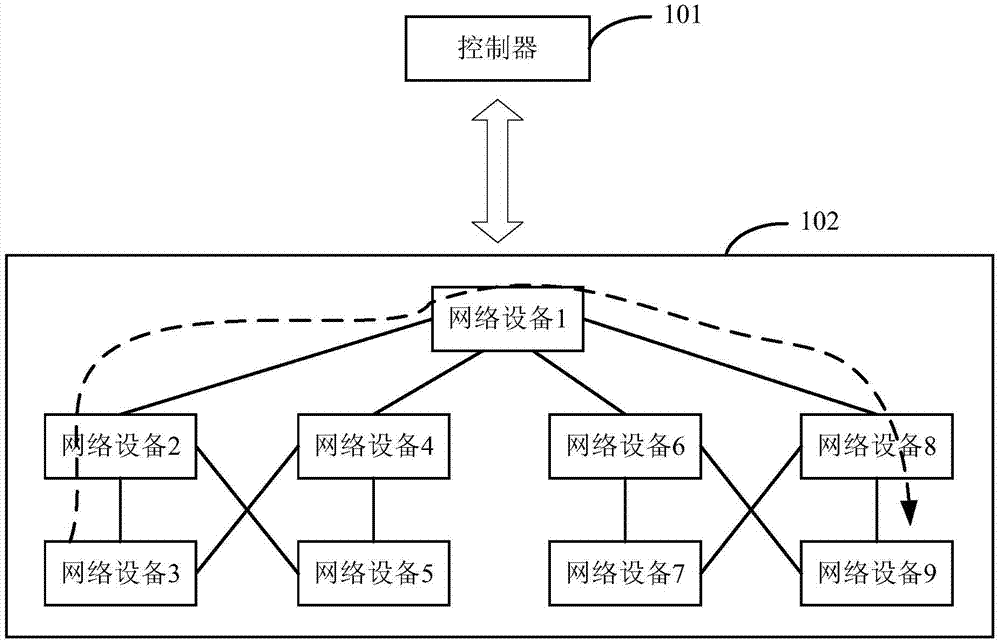 Determination method for data streams and controller