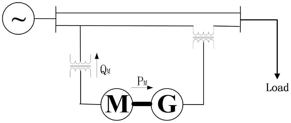 Reactive power compensation device, method and system for power flow control device