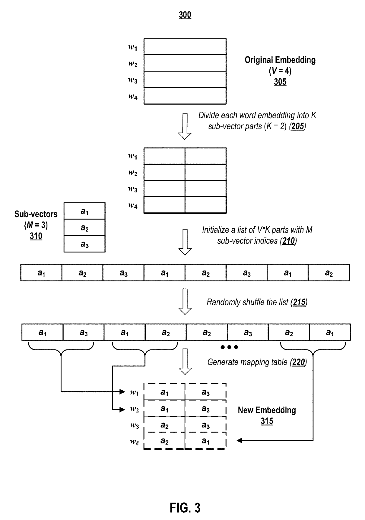 Slim embedding layers for recurrent neural language models