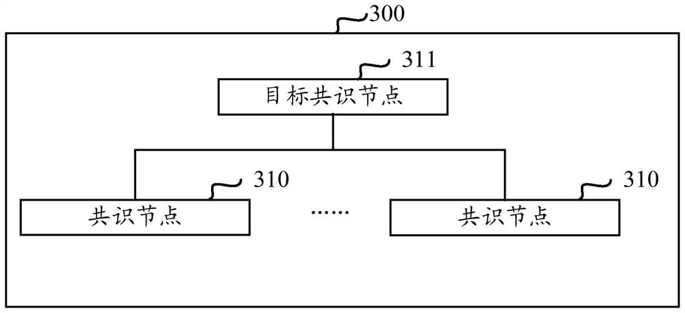 Blockchain consensus node restart processing method, consensus node and blockchain system