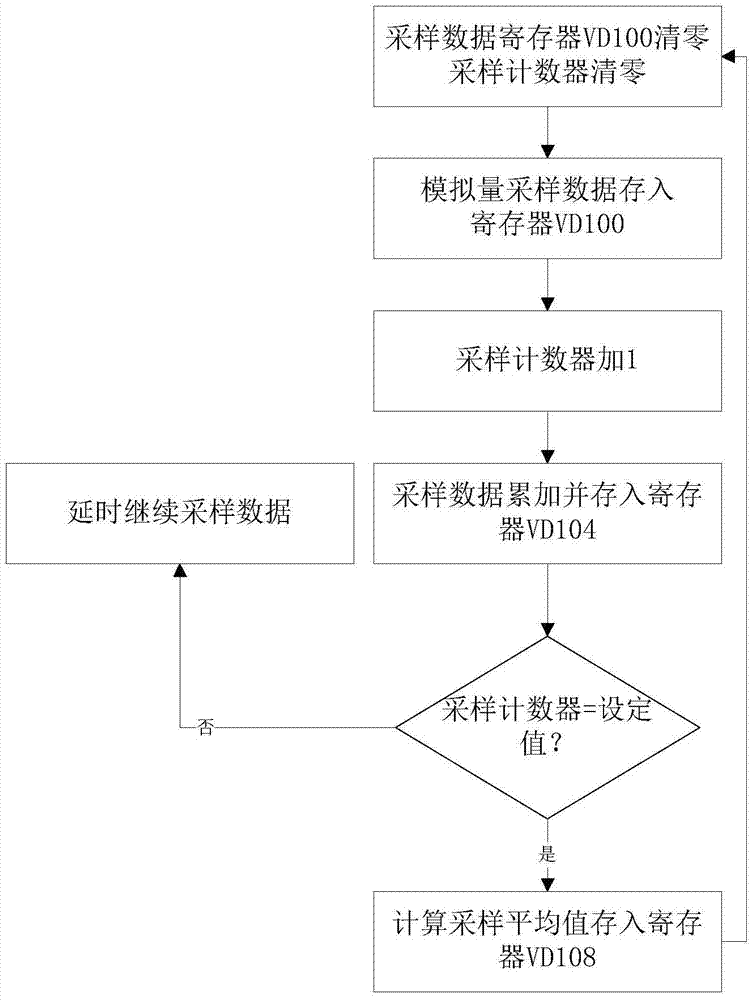 An electric control system and method for a flexible steel cable gate