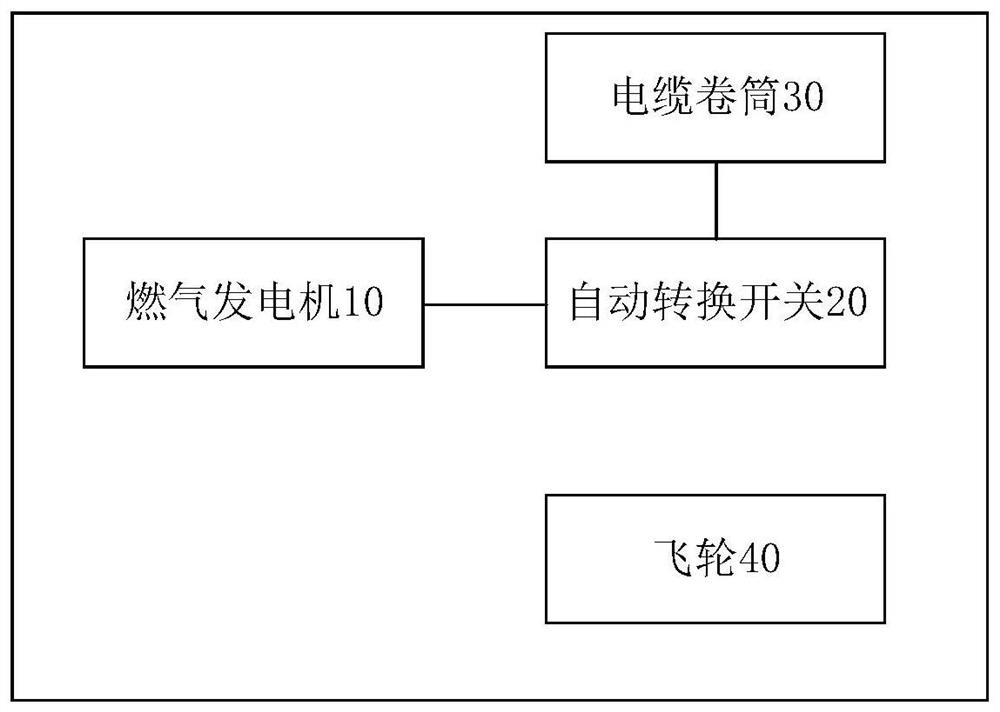 Loader power system and loader