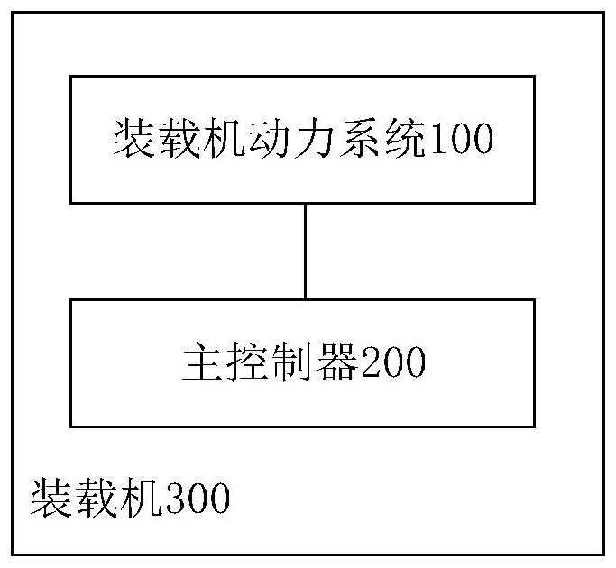 Loader power system and loader