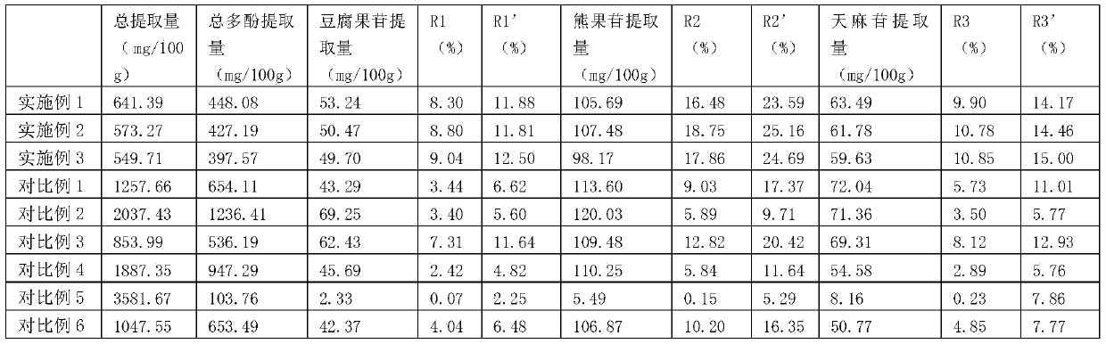 Preparation method and application of macadamia nut green skin extract