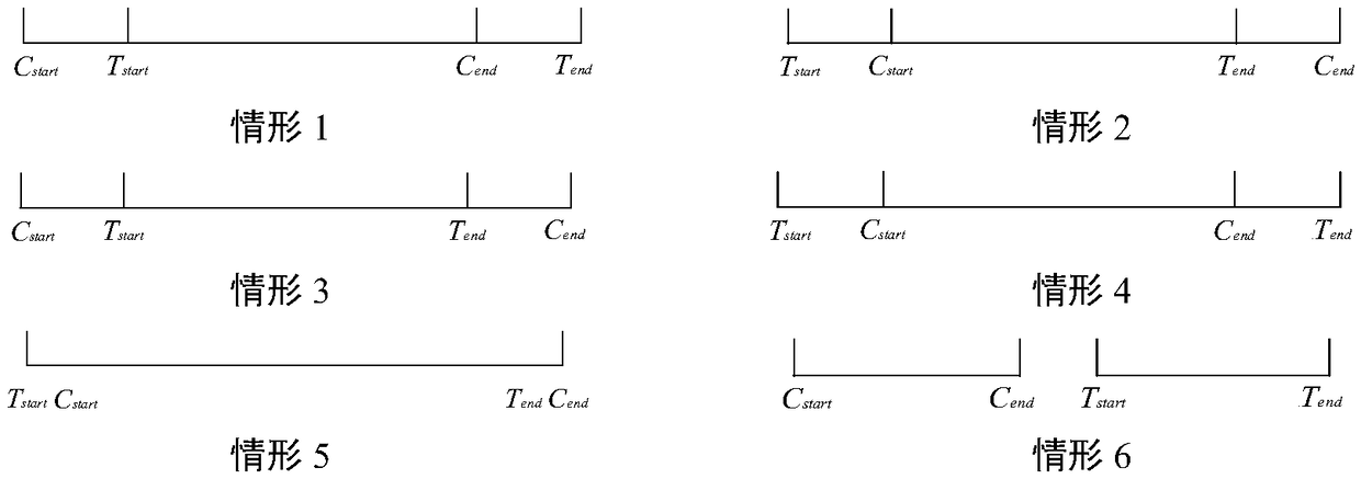 A quantitative model for evaluating indexes of service support capability of command and control system