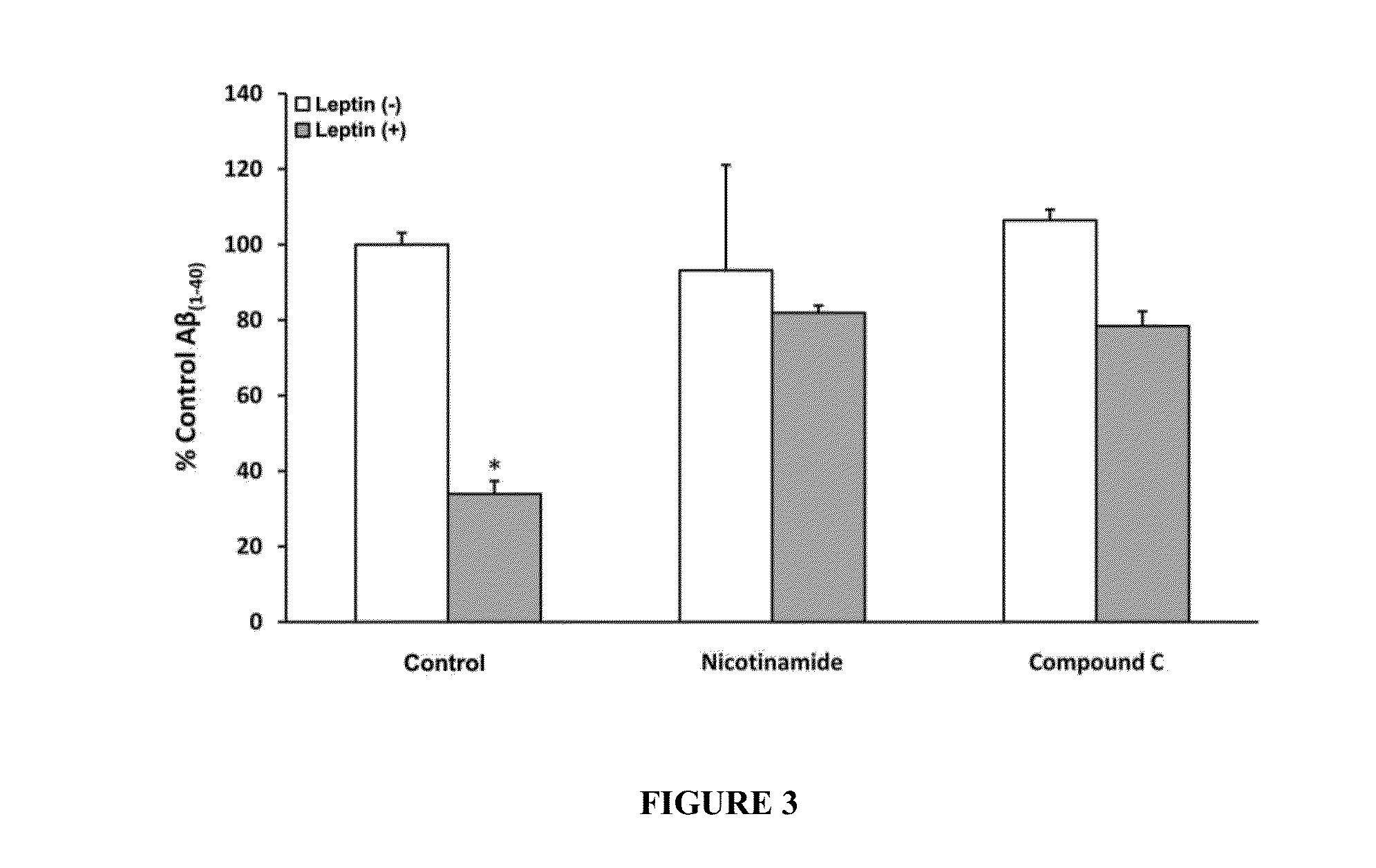 Compositions and Methods for Delaying Senescence or Cell Death in Neurons