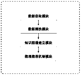Bidding and purchasing information recommendation system and recommendation method based on knowledge graph