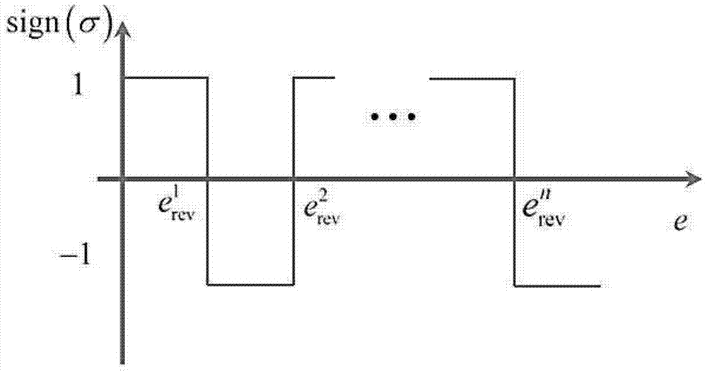 A lateral prediction and correction guidance method for Mars atmosphere entry section