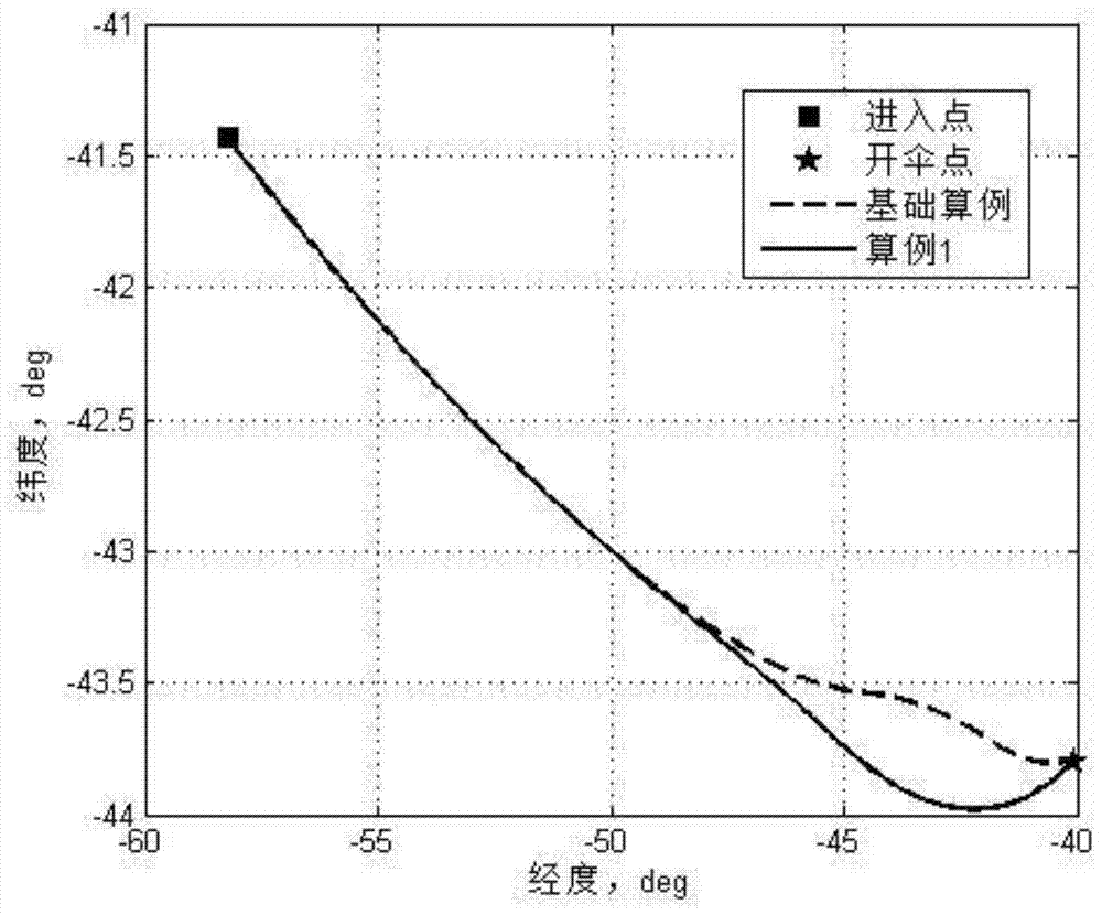 A lateral prediction and correction guidance method for Mars atmosphere entry section