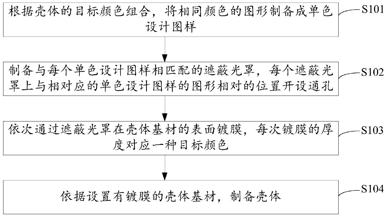 Electronic equipment, shell of electronic equipment and processing method thereof