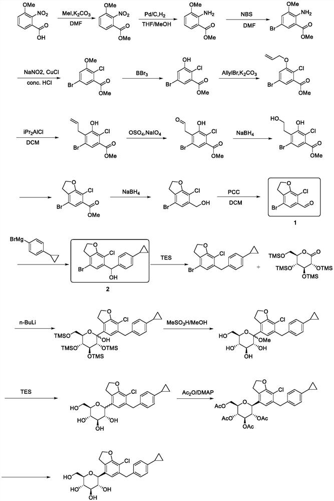 Synthetic processes of intermediates for preparation of SGLT inhibitor