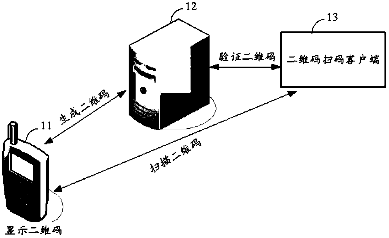 A two-dimensional code processing method and device