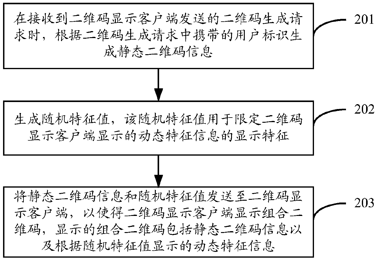 A two-dimensional code processing method and device