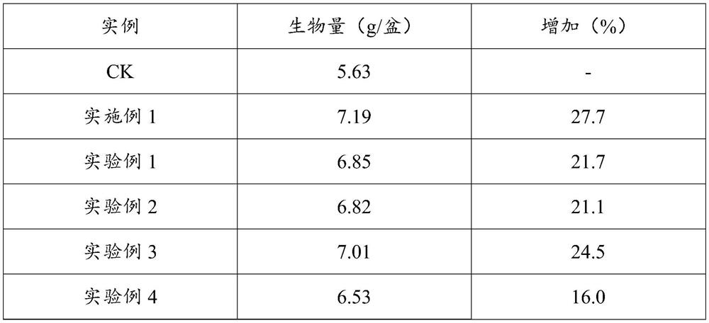 Method for preparing primary-color bio-mechanical pulp by treating wheat straw through hot steam and biological enzyme and fully utilizing byproducts