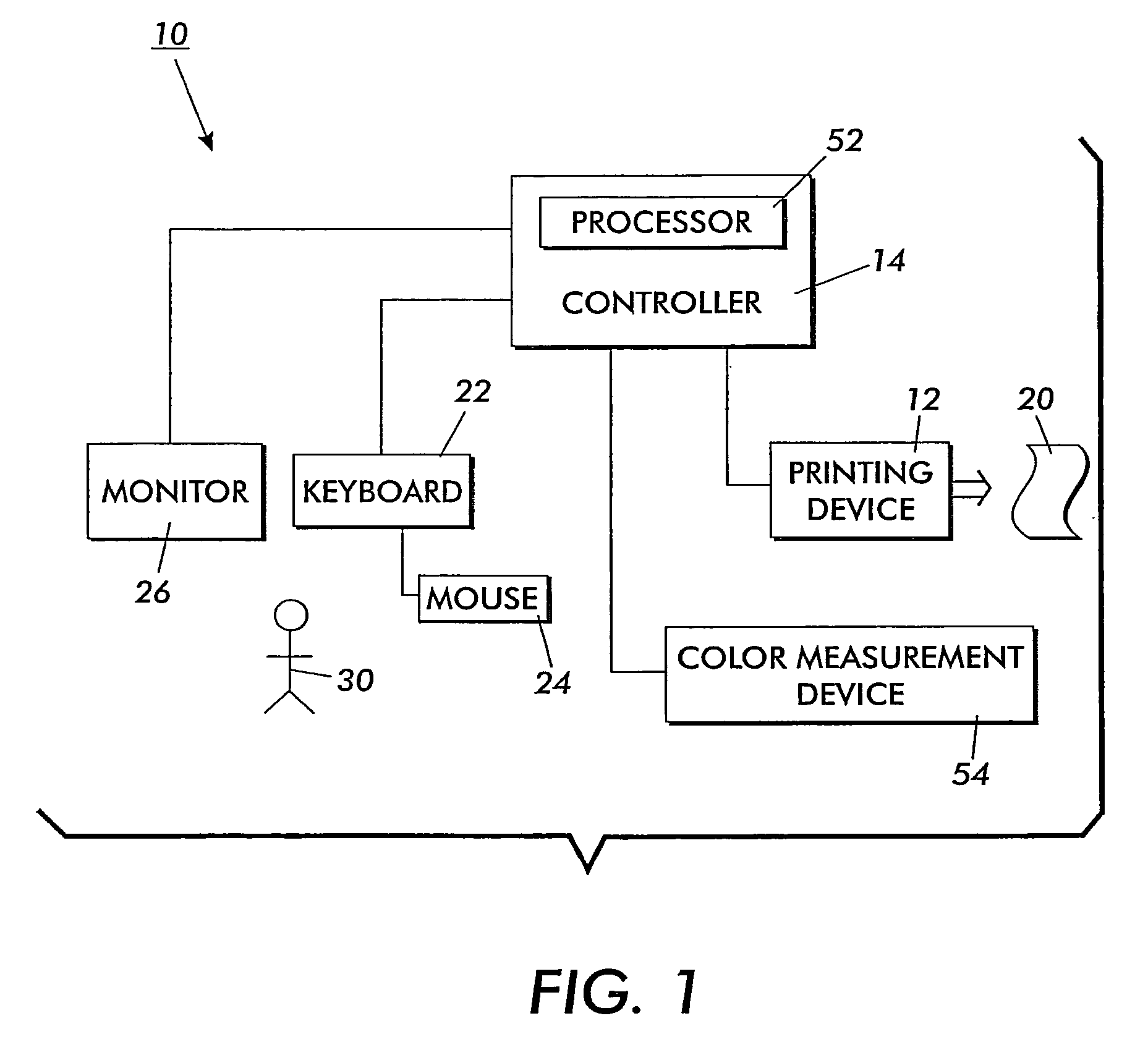 Increased temporal flexibility when performing/applying/reverting calibration for a printer output device