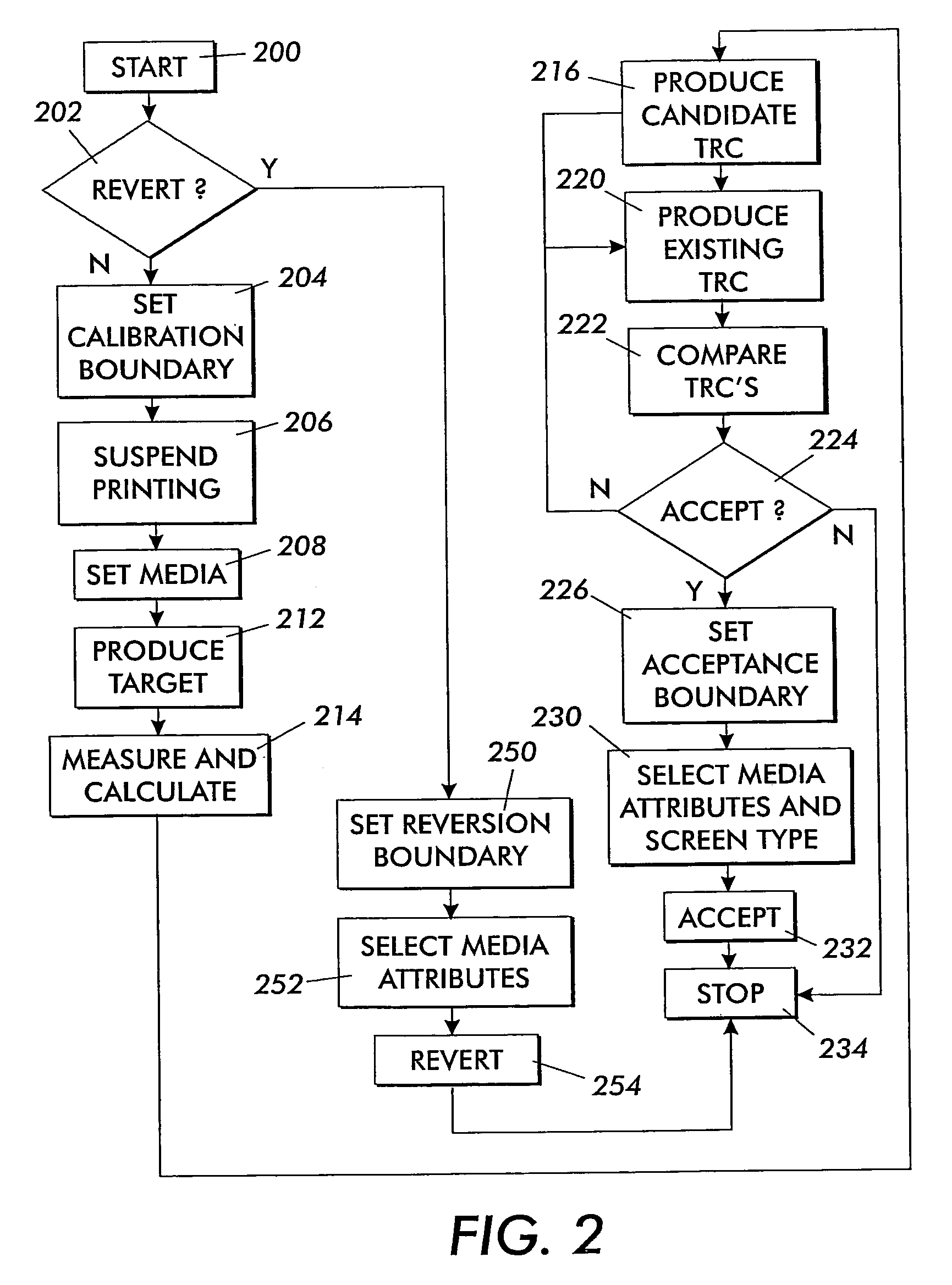 Increased temporal flexibility when performing/applying/reverting calibration for a printer output device
