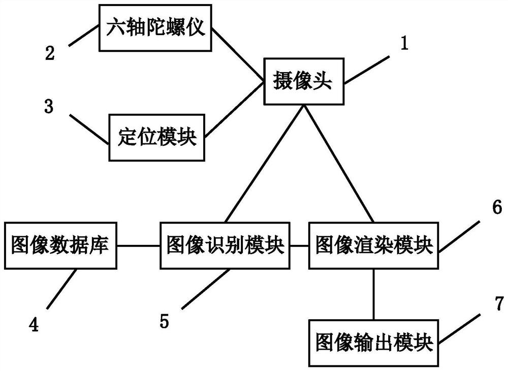 Augmented reality system and control method thereof