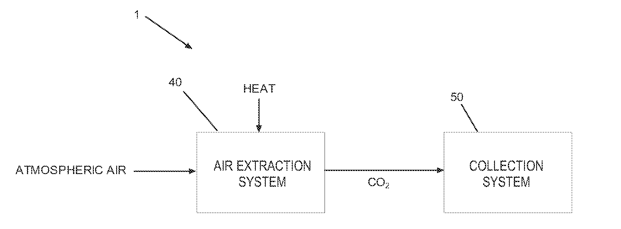 System and method for removing carbon dioxide from an atmosphere and global thermostat using the same