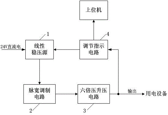 Small current high precision variable high voltage output device