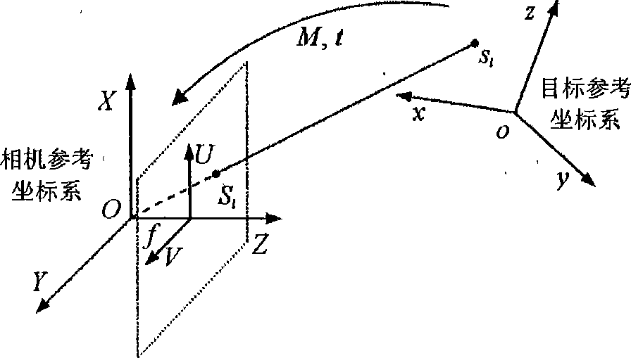 Vision measuring method for three-dimensional pose of spacing target